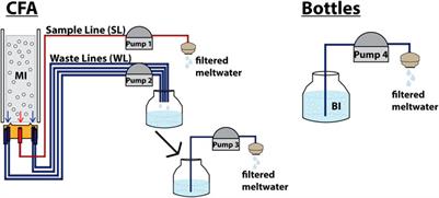 A Refined Method to Analyze Insoluble Particulate Matter in Ice Cores, and Its Application to Diatom Sampling in the Antarctic Peninsula